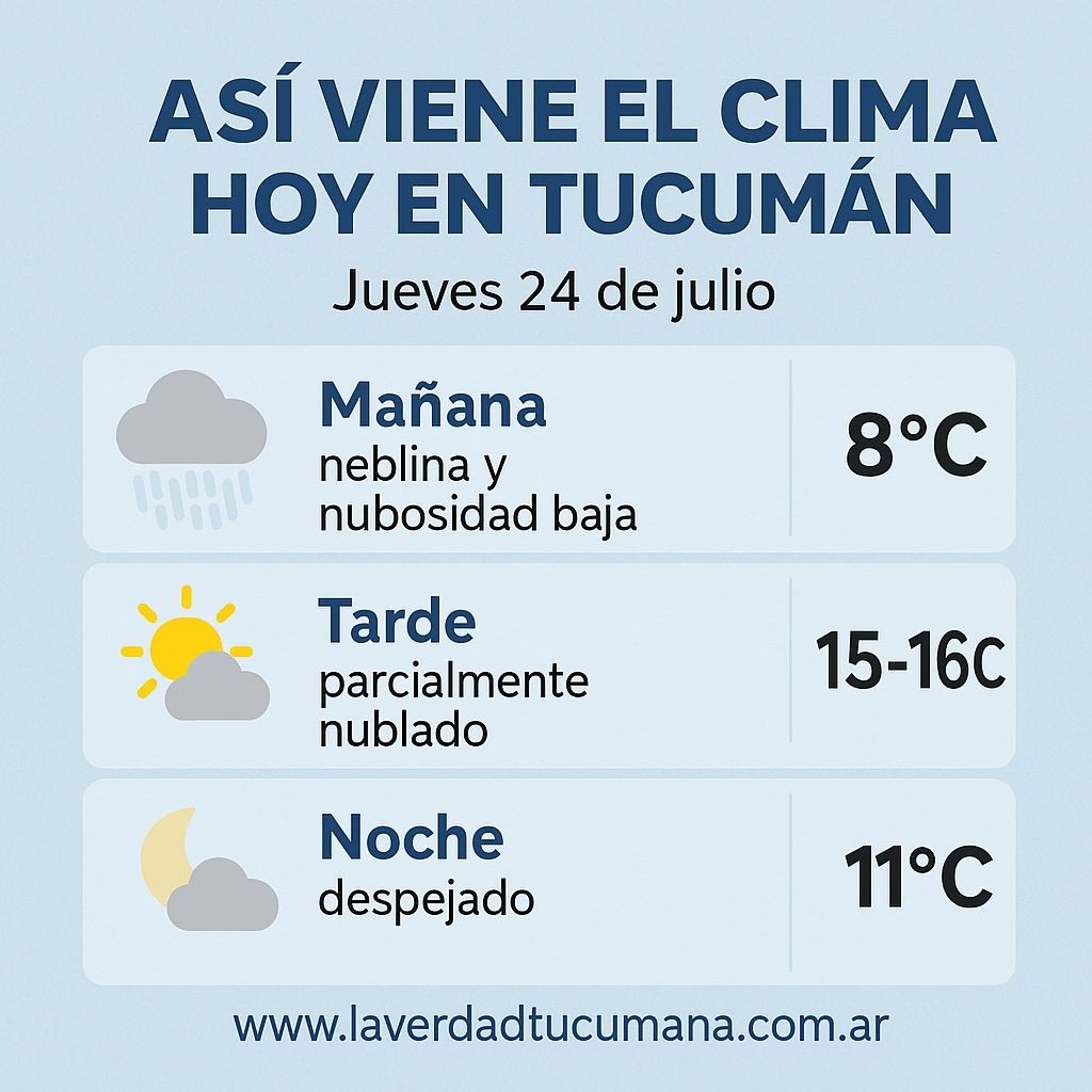 Así viene el clima hoy en Tucumán