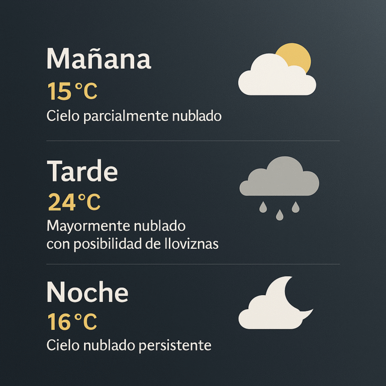 Así viene el clima hoy en Tucumán